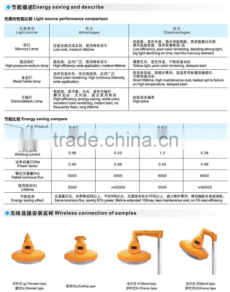 30 watt explosion proof electrode less lamp
