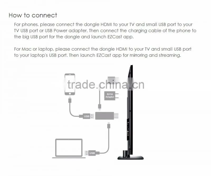 EZCast Wire m2 wifi display ez cast dongle for iphone,android,windows