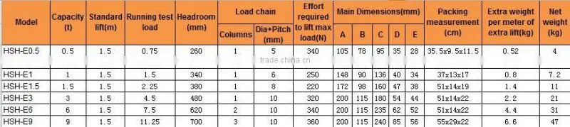 HSH- C Type 1.5Ton Manual Lever Hoist/Lever Block