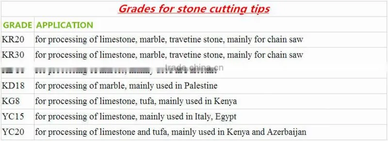 high quality stone cutting ss10 inserts factory