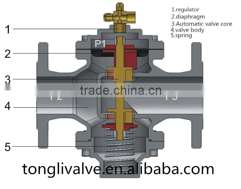 300LB Self-reliance type differential pressure control valve