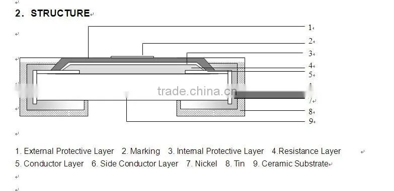 1206 thick film chip resistor in serie E24 1206 33ohm 1%