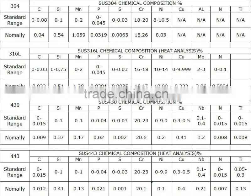 304 201 430 vibration color stainless steel sheet building material