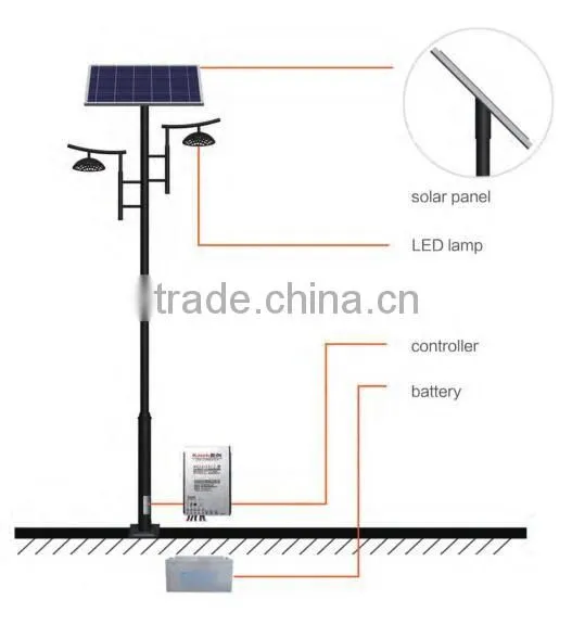 Honeycomb design 50w 60w 70w 80w Solar Led garden light Patented lamp housing