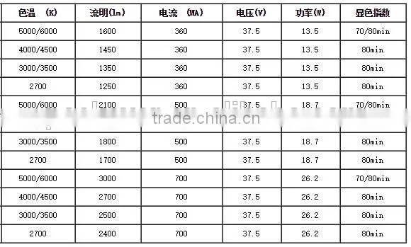 Hi-Power 25X23mm aluminum base COB LED diode 2800-6400LM 26-53W