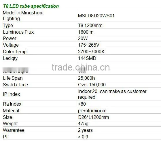 energy saving CE ROHS TUV approved T8 led tube 1200mm 20w high lumin brightness led tube light