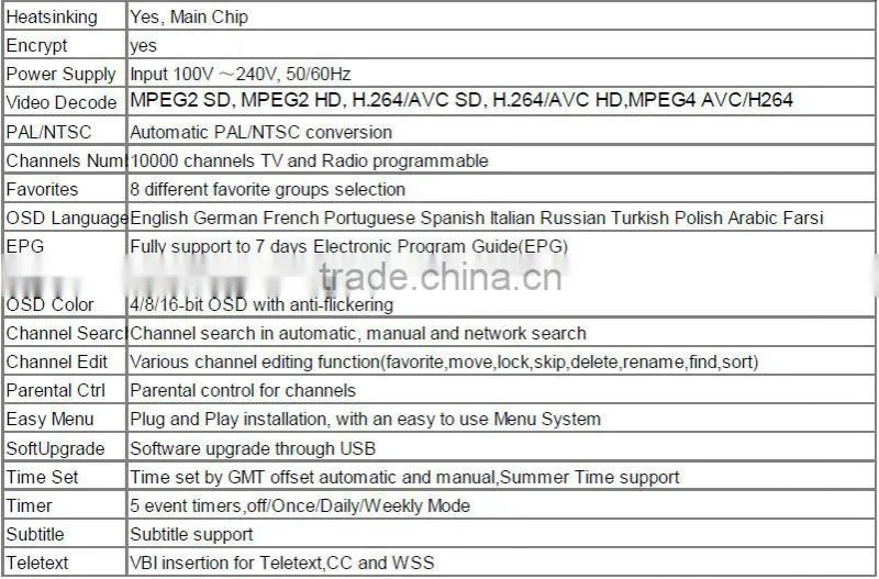Super cheapest A5S satellite receiver DVB-S2 satellite antenna mag254 Support 4K TV IPTV XBMC