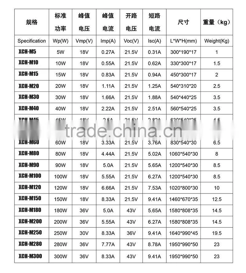 High quality 100W solar panel for sale