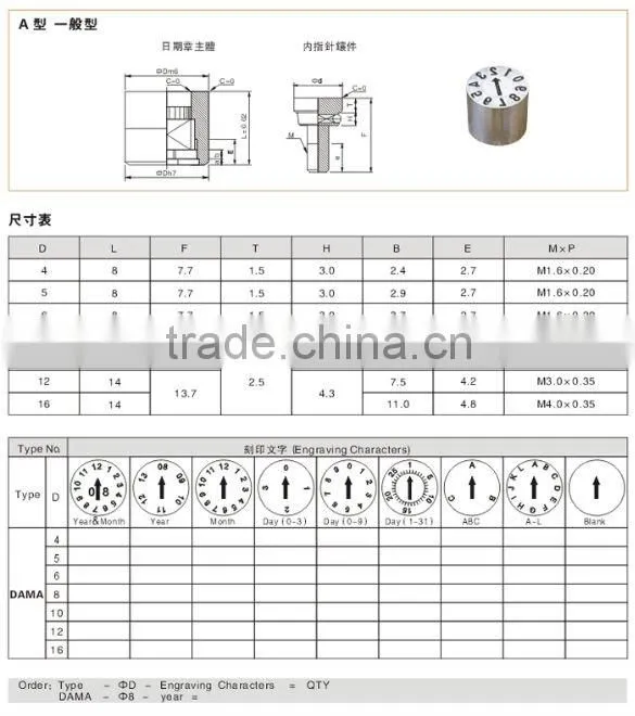 Mold Date Marked pins