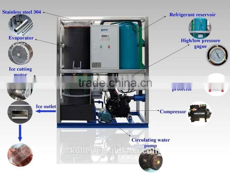 Koller 2015 energy effciency commercial tube ice machine TV30