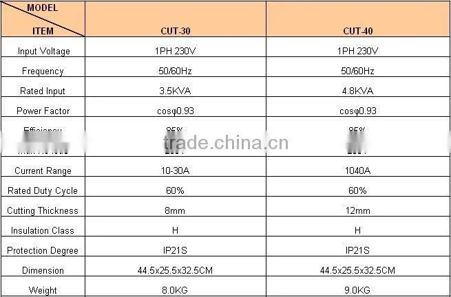 PROFESSIONA DC CUTTER MOSFET PLASMA CUTTER/CUTTING CUT 30/40/60/70/100/120)
