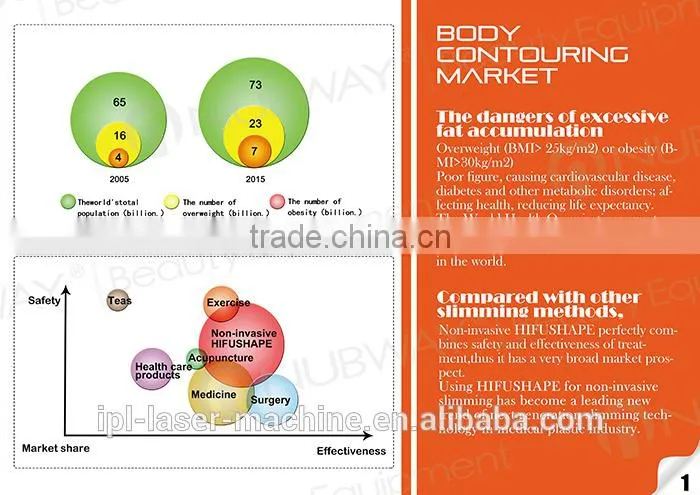 men use High Intensity Focused Ultrasound body shape machine/HIFUSHAPE ultrasonic liposuction