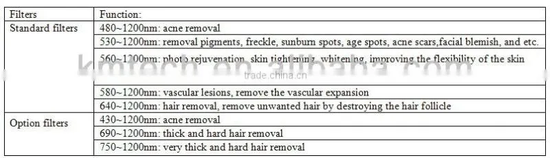 Hair removal intense pulse light treatment for sale