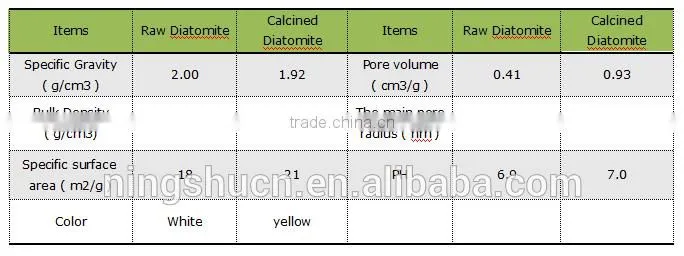 Diatomaceous earth diatomite absorbent with high absorbent capacity