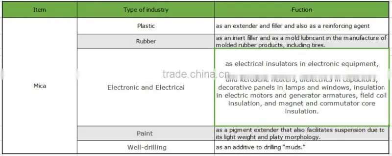 Wet Ground Mica Powder 200mesh 325mesh 600mesh 800mesh 1250mesh 2500mesh used for Paint rubber plastics cosmetics