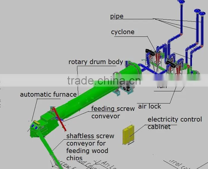 Low consumption wood chips rotary drum dryer from Jining TN-ORIENT