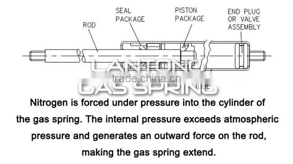 Good Quality High Pressure Adjustable Furniture Piston Gas Strut