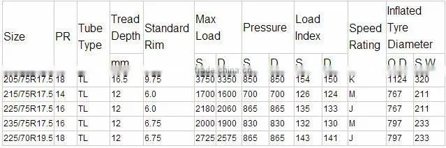 8/19.5 tires for heavy trucks