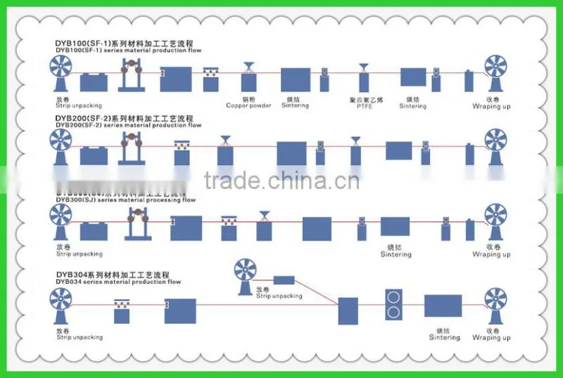 ALL SLIDING BEARING