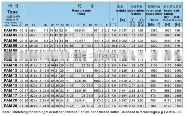 Heavy duty rod ends with integral self-aligning bearing, PAM