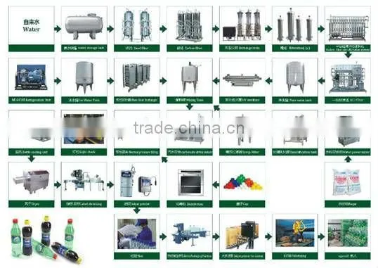 carbonated beverage filling machine(CSD filling machine, filling machine)