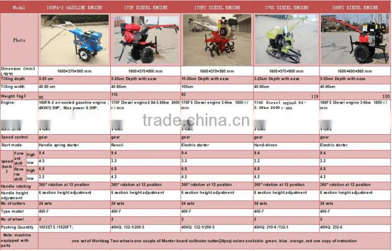 Factory supply top rank quality hot sale mini trencher