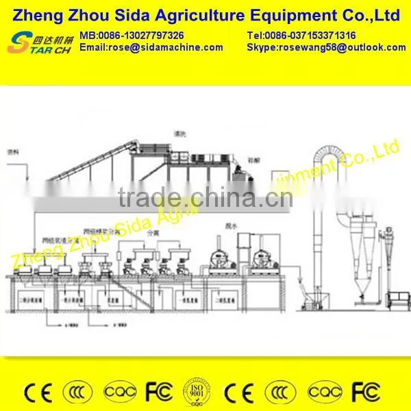 free train full automatic yam starch making machinery