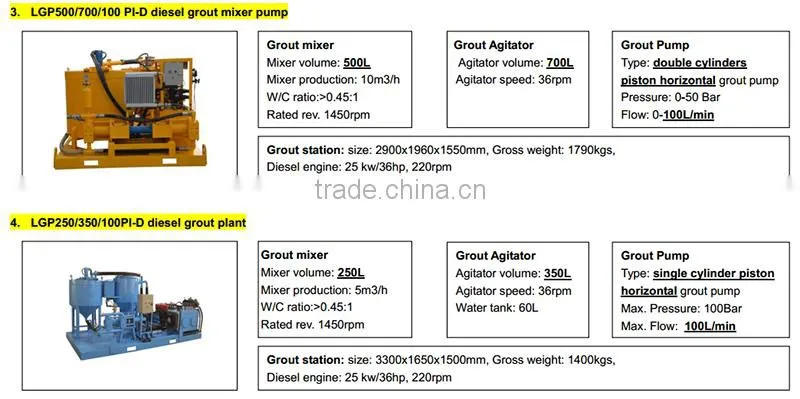 LGP800/1200/130H-E electric mixer agitator grout pump station