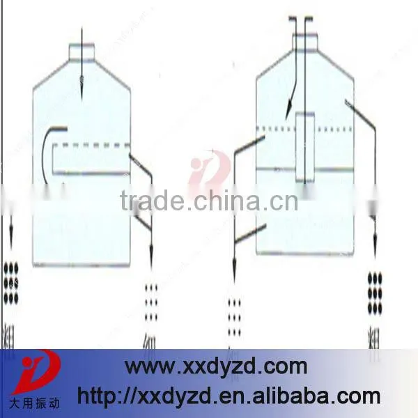 2013 Hot sale circular sand vibration screening equipement