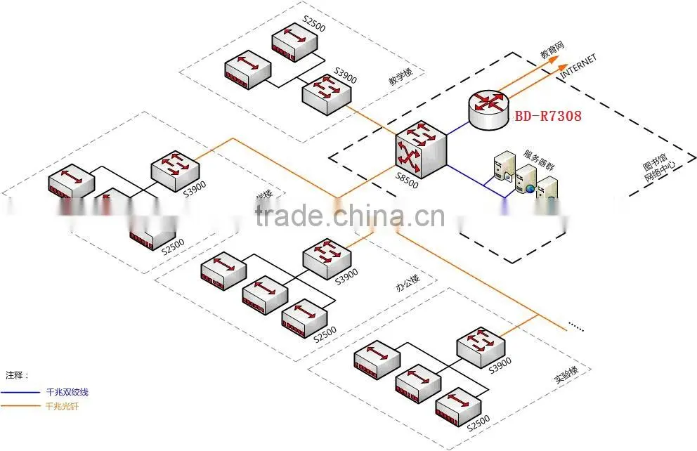 China Best Price 64-Bit Multi-Core Flow-Control Gateway Routers