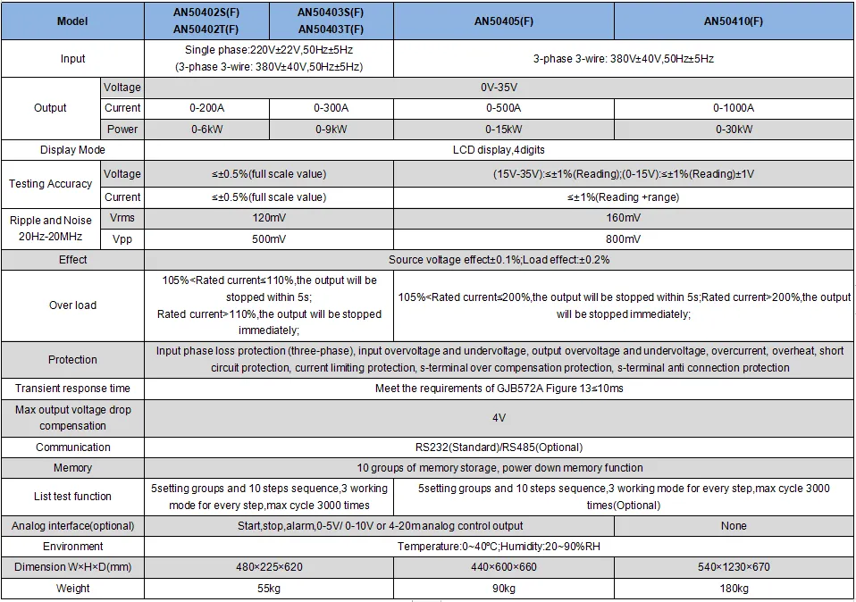 specification1