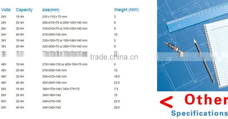 12V40AH LiFePO4 Battery, high power lifepo4 battery pack 12v40ah with BMS, lifepo4 12V40AH Battery Pack with Charger,fuel gauge