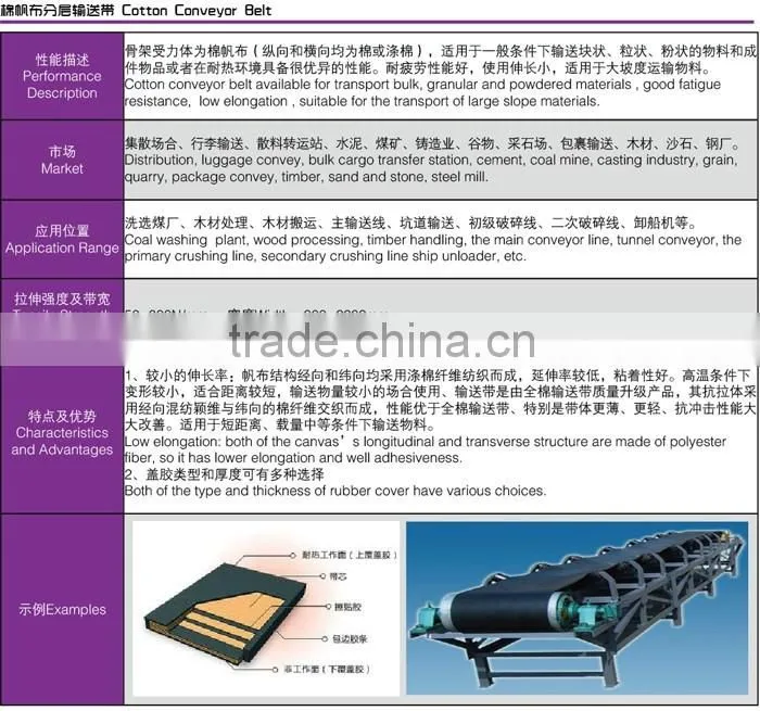 Cotton Conveyor Belt China factory price polyester cotton belt