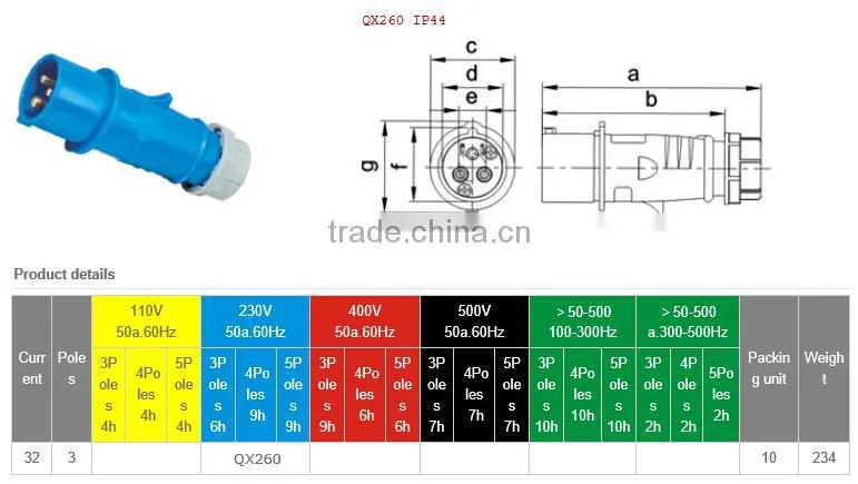 IP44 230V 32A 3P high end type industrial plug
