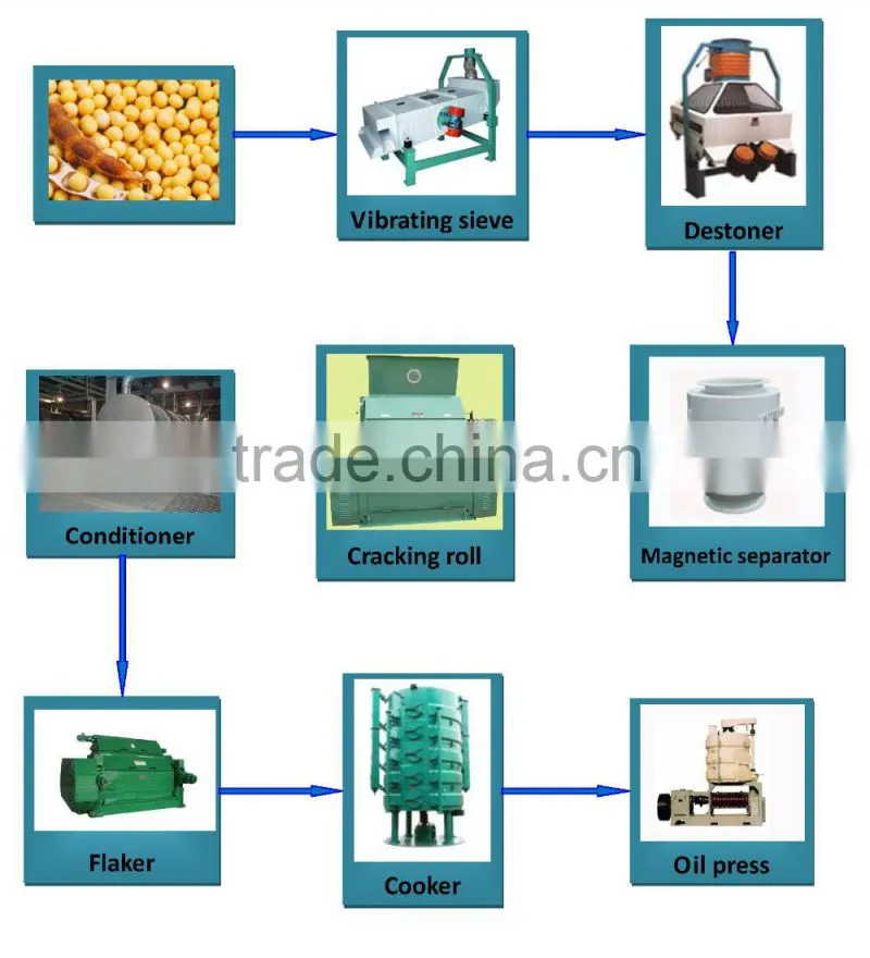 New Lead turnkey project soybean oil processing machine for sale