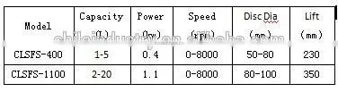 Small Batch Disperser,dispersing machine