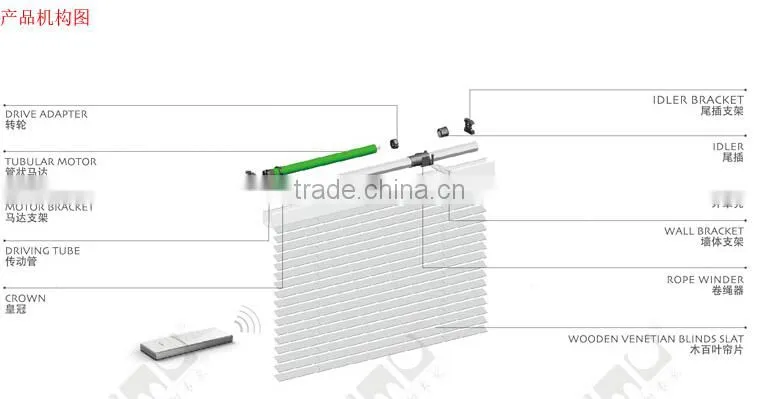 High Quality blackout waterproof motorized roller blinds /Electric roller shades