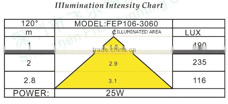 LED Panel light/LED panel lights/LED pannel light/LED panel lighting
