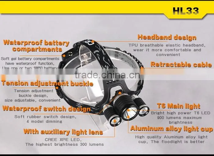 SupFire powerful camping hiking outdoor climbling led head light rechargeable head torch