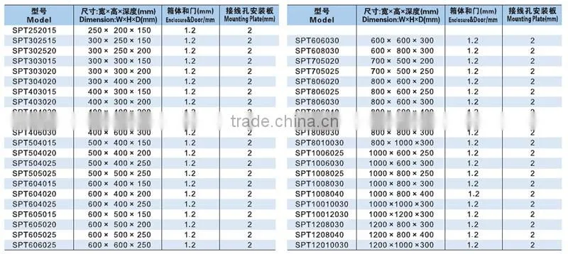 SAIPWELL 1000*600*200mm Large Size Outdoor Metal Box Steel Cabinet