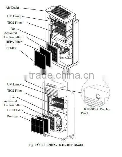 Portable ion hepa air purifier