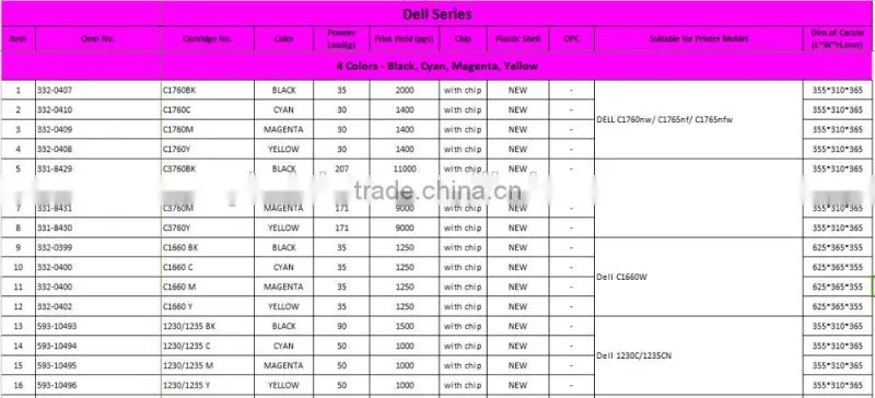 Printing Color Toner Cartridge Compatible for Dell C1660 / 332-0399 , Dell Printer C1660W