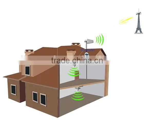 indoor coverage external wifi repeater