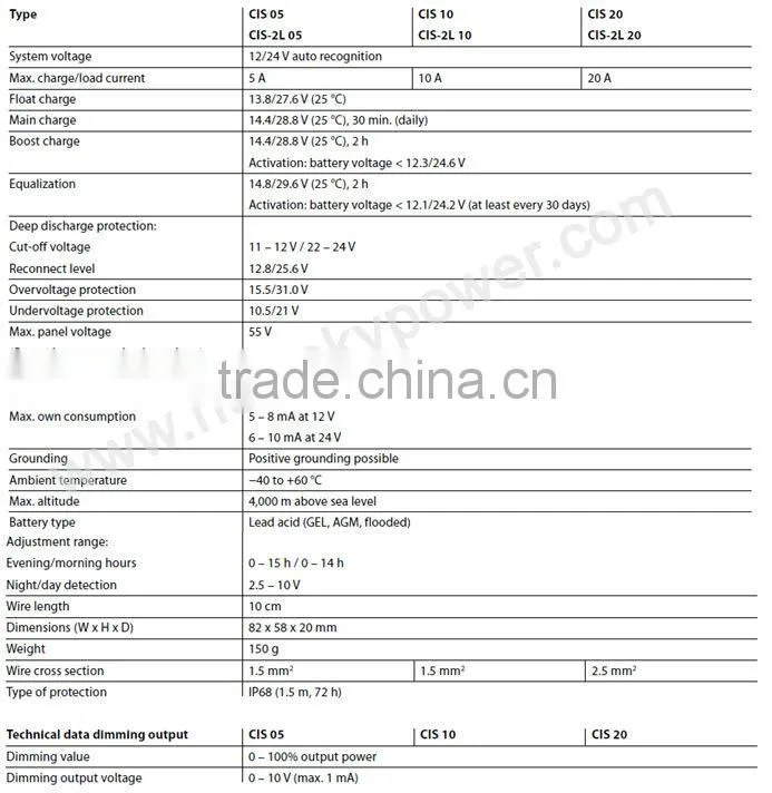 Germany Brand Phocos Quality product CIS05 solar street light charge controller