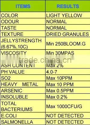 industrial grade gelatin