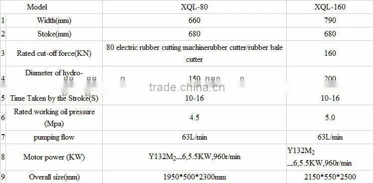 Hydraulic rubber bale cutter machine / rubber strip cutter
