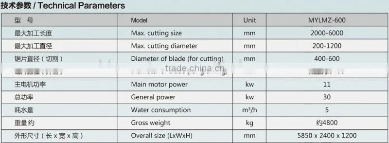 MYLMZ-600 multi-function roman columns profile machine