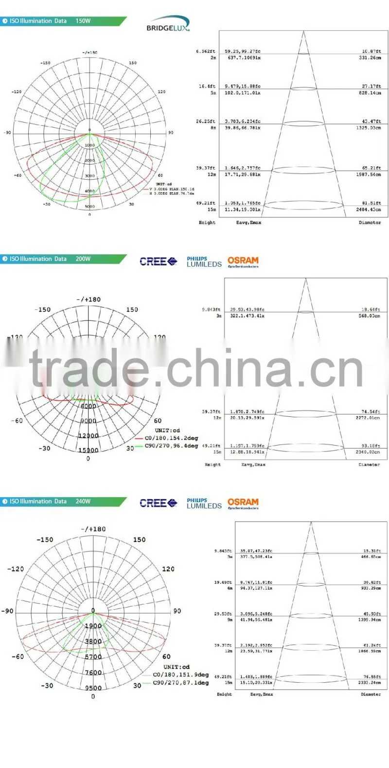 Different Beam Angle Modular Design Adjustable Bracket 100-140lm/W CE Rohs Meanwell Driver 150W LED Tunnel Light Fixtures