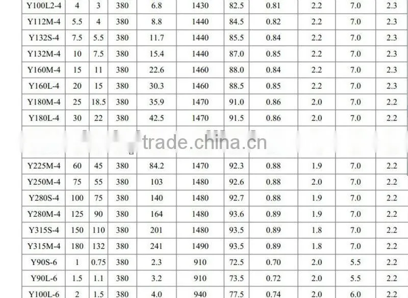 Y Series Three Phase AC Electric Motor