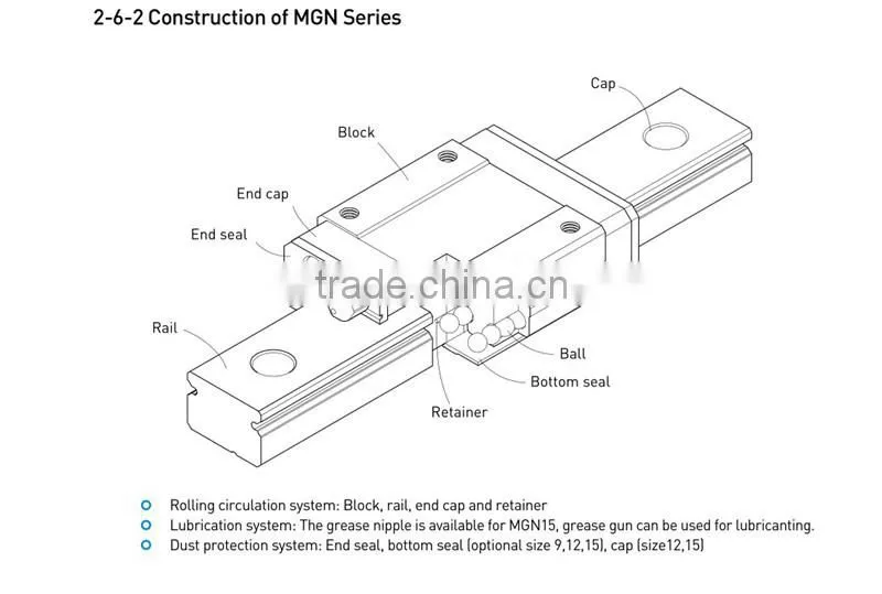 Low Noise Mini Linear Guide MGN12C-L500mm For Robotic Arm